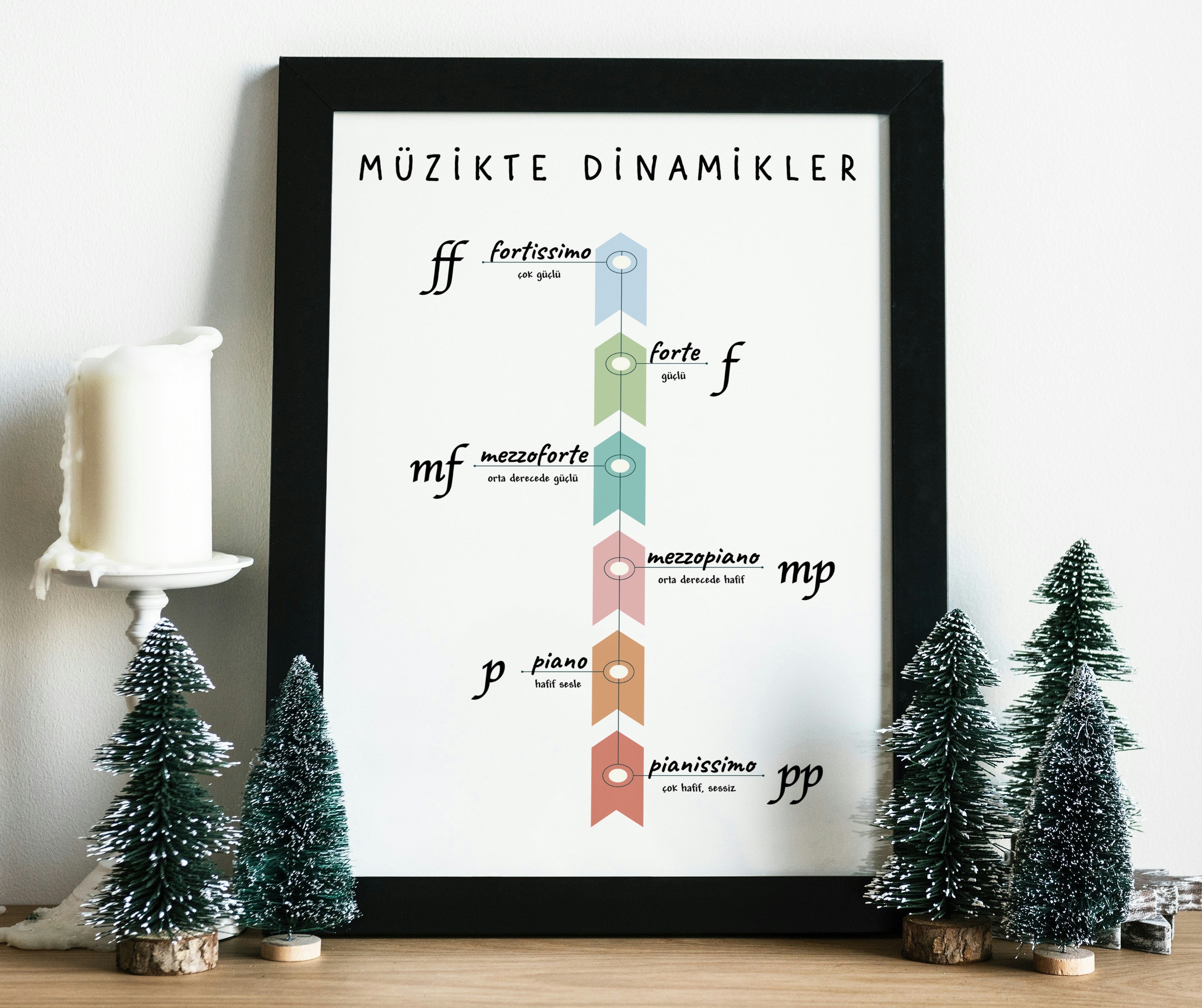 Müzik Eğitim Poster Seti (6 Adet, Dijital)